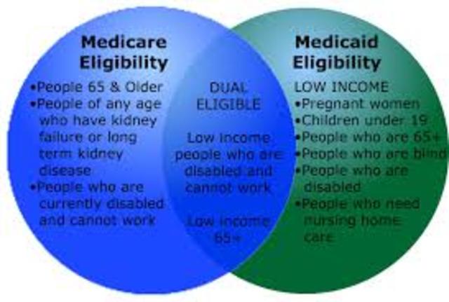 Medicare/Medicaid
