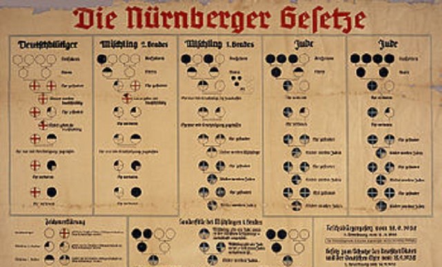 Leyes de Nuremberg