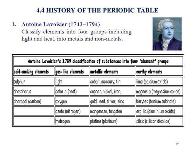 primeros descubrimientos de elementos quimicos
