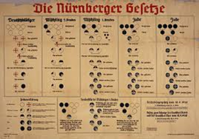 LAS LEYES DE NÚREMBERG