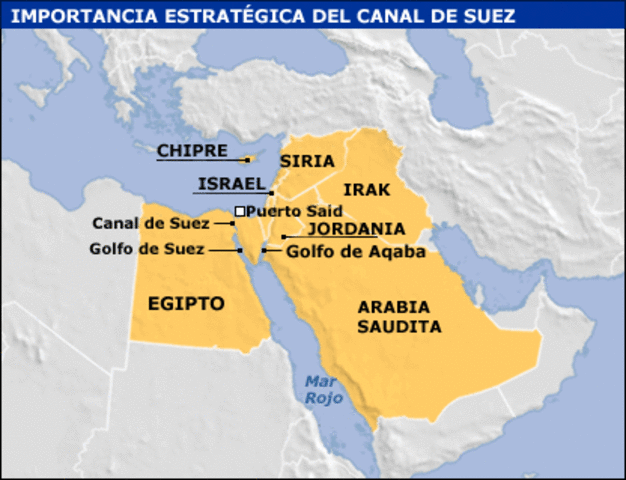 La crisis del canal de Suez