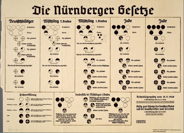 Leyes de Núremberg