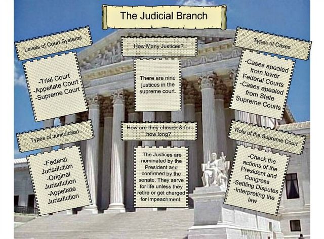 The Judicial Banch