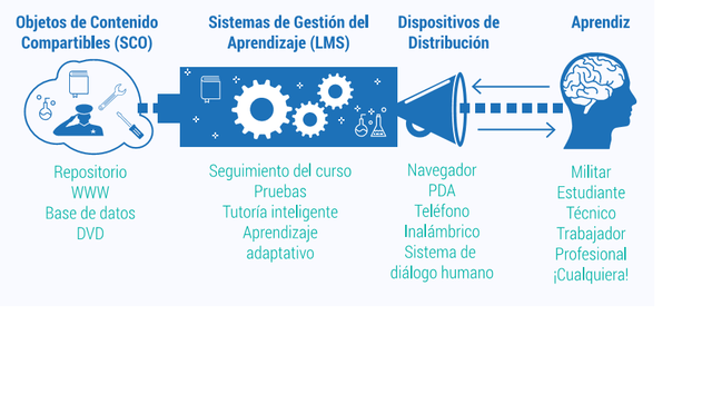 Modelo de la Iniciativa ADLE