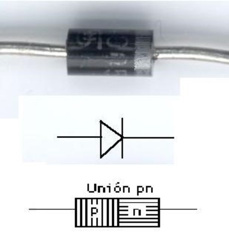 Desarrollo de la unión pn