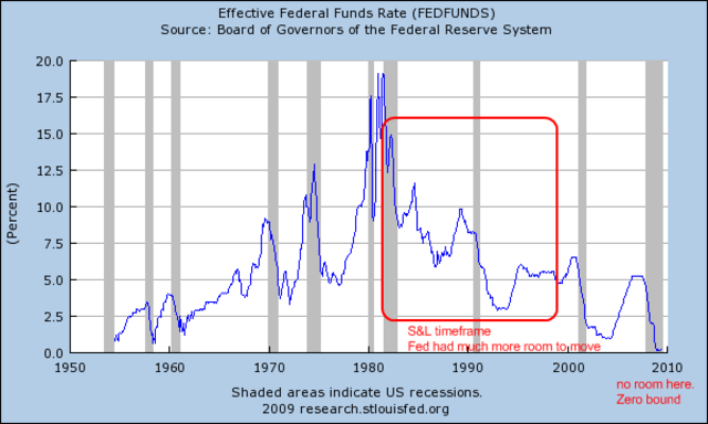 High Risk Loans and Investments