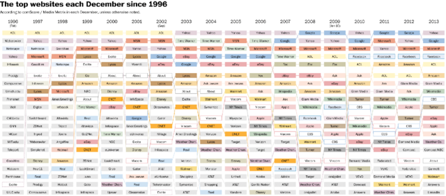 Primer ranking de audiencia