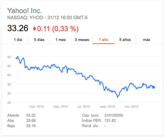 Yahoo sale a bolsa