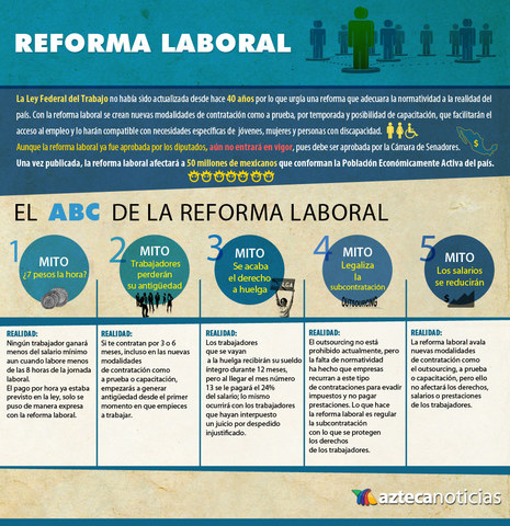 Reforma Laboral
