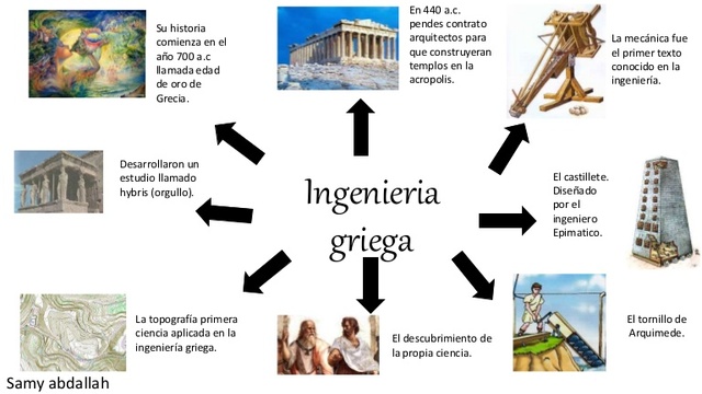 INGENIERÍA GRIEGA