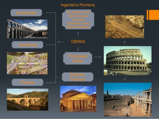 INGENIERÍA ROMANA
