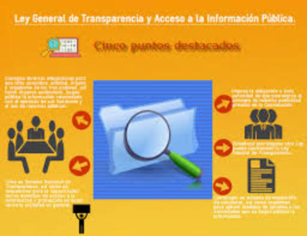 Ley General de Transparencia