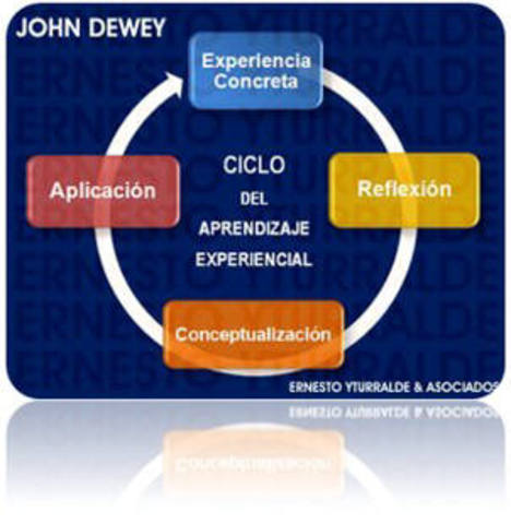 Pensamiento pedagógico  de la escuela nueva.