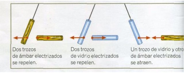 Charles Francois de Cisternay du Fay