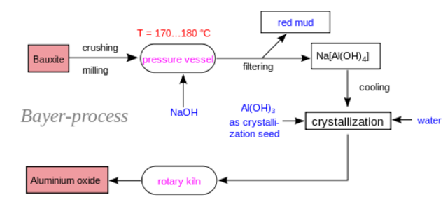 even better production