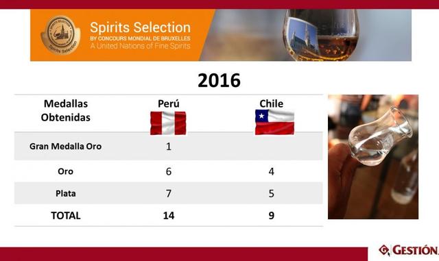 Resultados del Concurso de Bruselas en años anteriores