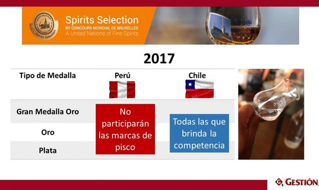Productores de pisco decidieron ya no participar en concurso en Chile tras polémica.