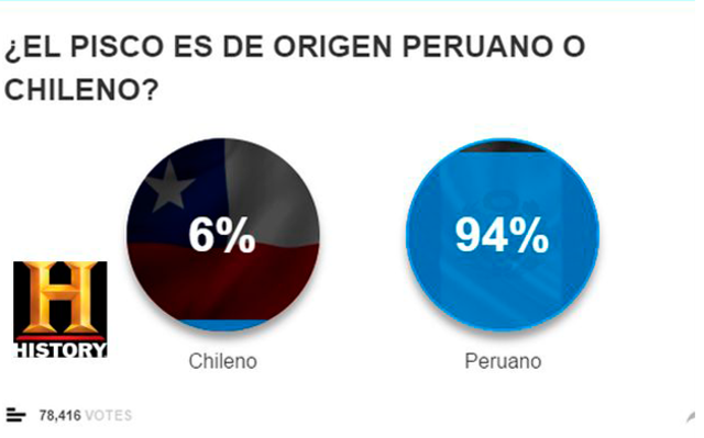 Pisco: Perú aplasta a Chile