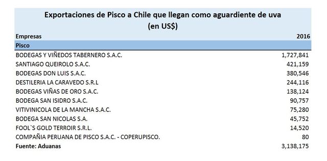 Las empresas que cedieron a la imposición Chilena