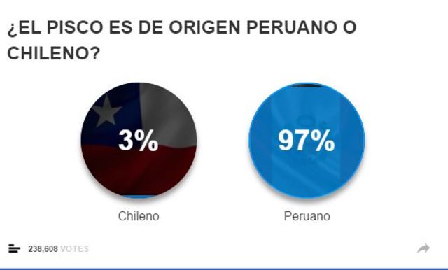 History Channel pregunta al mundo: ¿El Pisco es peruano o chileno?
