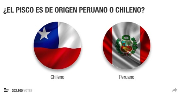 La encuesta realizada por History Channel