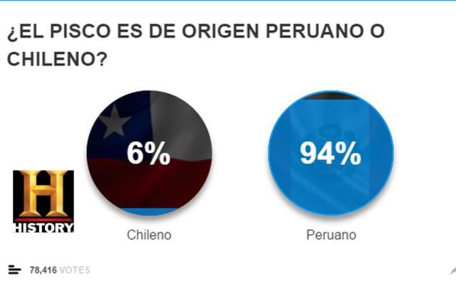 Votación sobre la la procedencia del Pisco