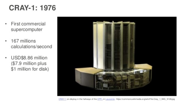 LE CRAY-1EN