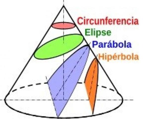 Avance de la Geometría Analítica
