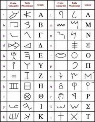 Alfabeto de 27 letras.