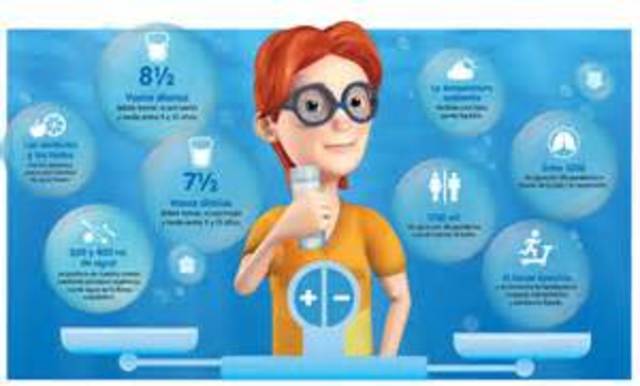 La Importancia del Agua en el Cuerpo