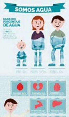 La Calidad del Agua en Vital para la Salud