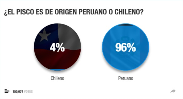 History Channel pregunta si el pisco es de origen peruano o chileno