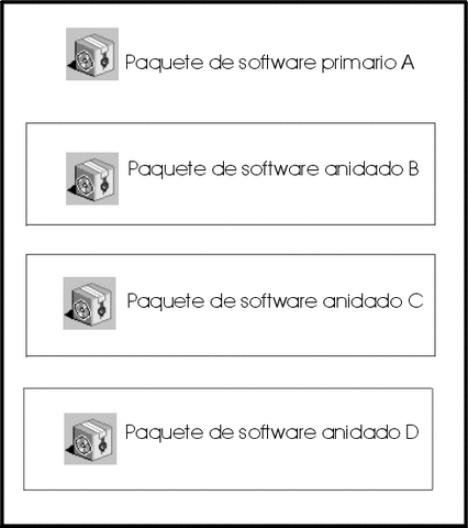Primer Ordenador de IMB (PAQUETE DE SOFTWARE)