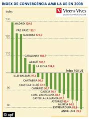 Convergència i creixement (1992-2007)