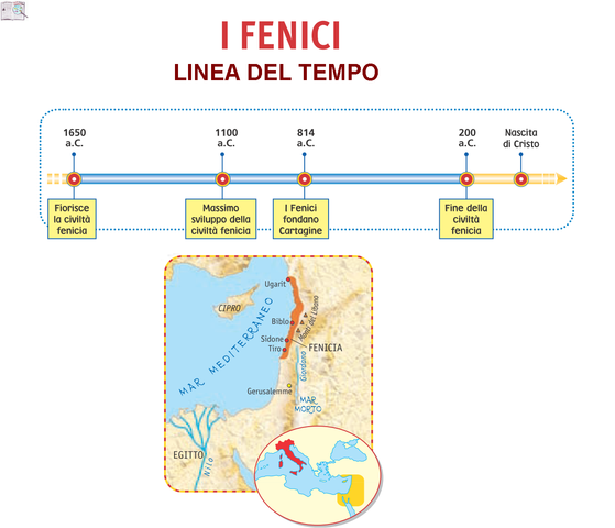Nascita della civiltà: