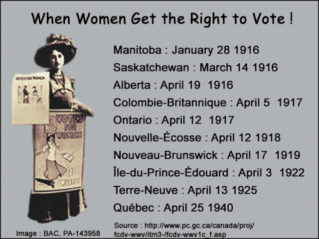 The Right To Vote