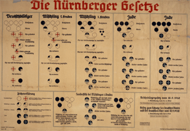 Nuremberg Laws in Effect Against Jews