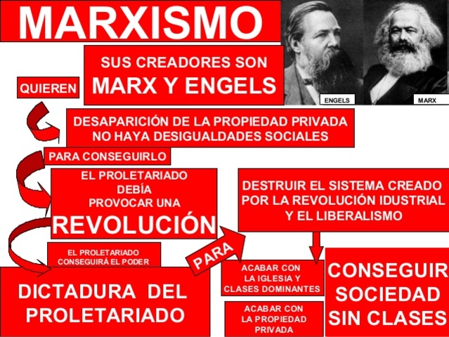 El Marxismo