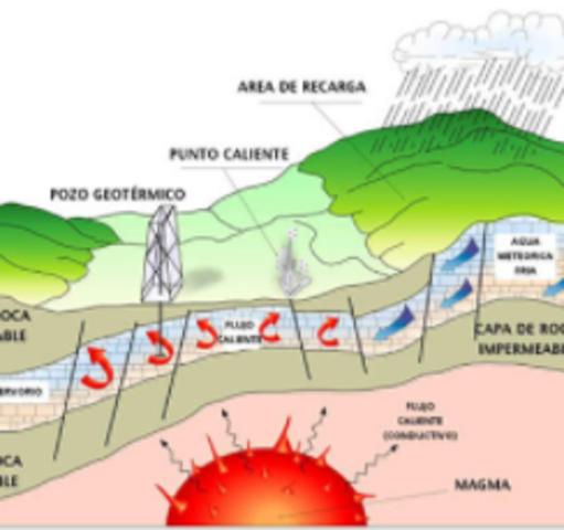 Búsqueda de recursos geotèrmicos