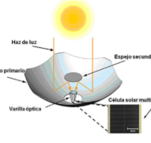 La nanotecnologia al servicio de la energía solar