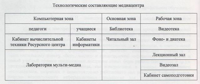 2006-2007 учебный год –  полное внедрение в учебный процесс ИОТ.