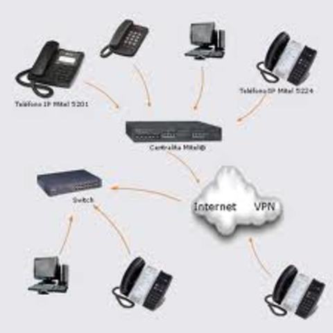 Transmisiones telefonicas