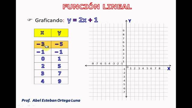 función lineal