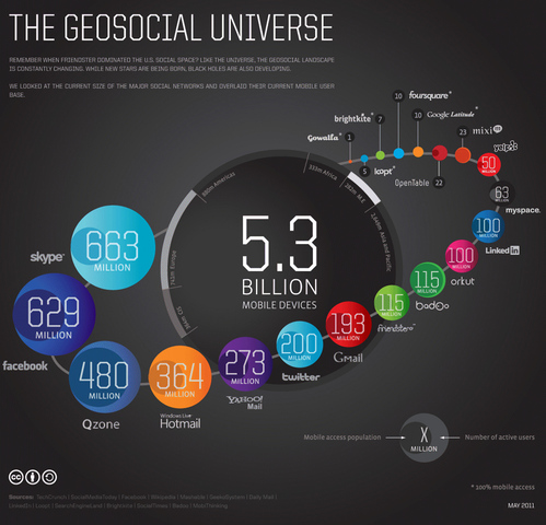 Social network Revolution