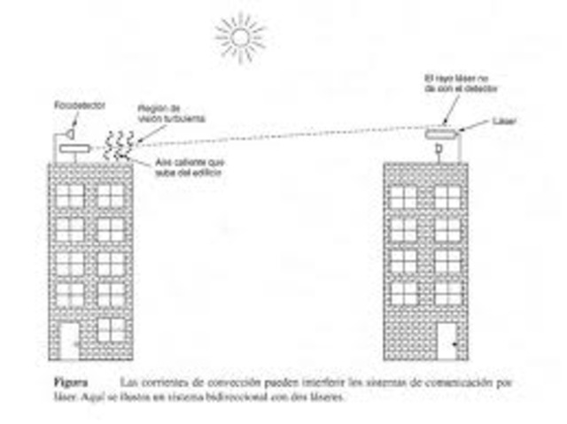Comienza a instalarse la tecnologia inalambrica por ondas de radio