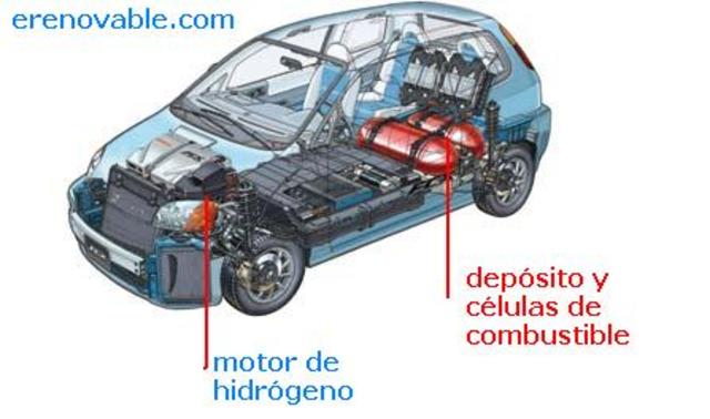 Vehículos de pila de combustible