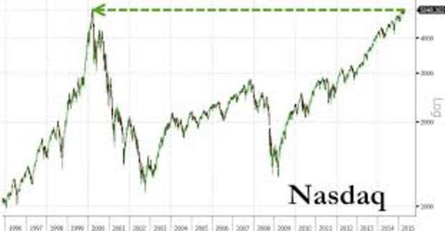 El Nasdaq alcanzó su máximo