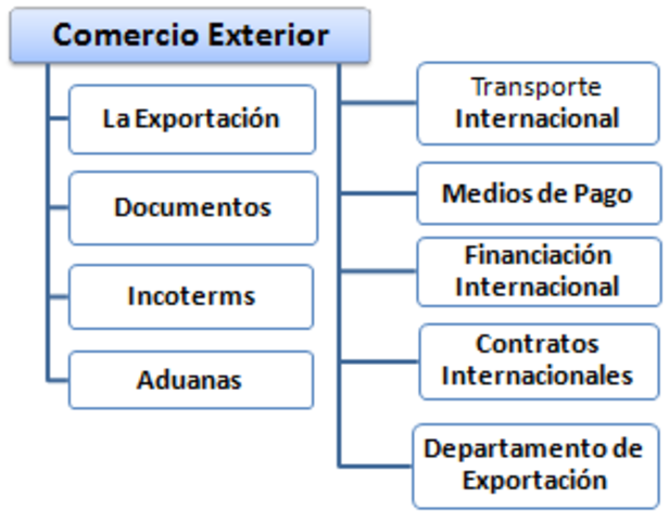 Mercantilismo