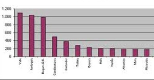 Gobierno Inglés (Fines de la década)