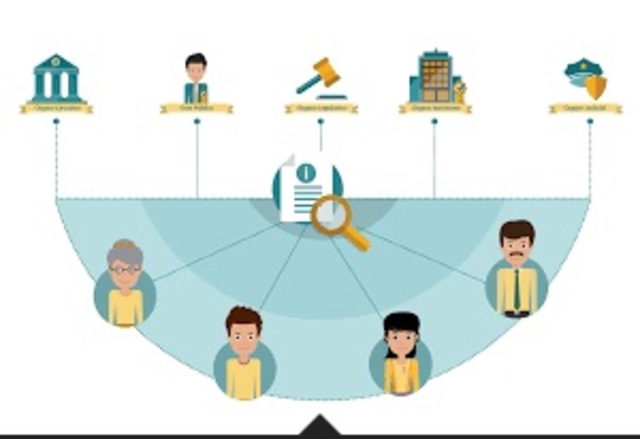 La Transición de la Democracia